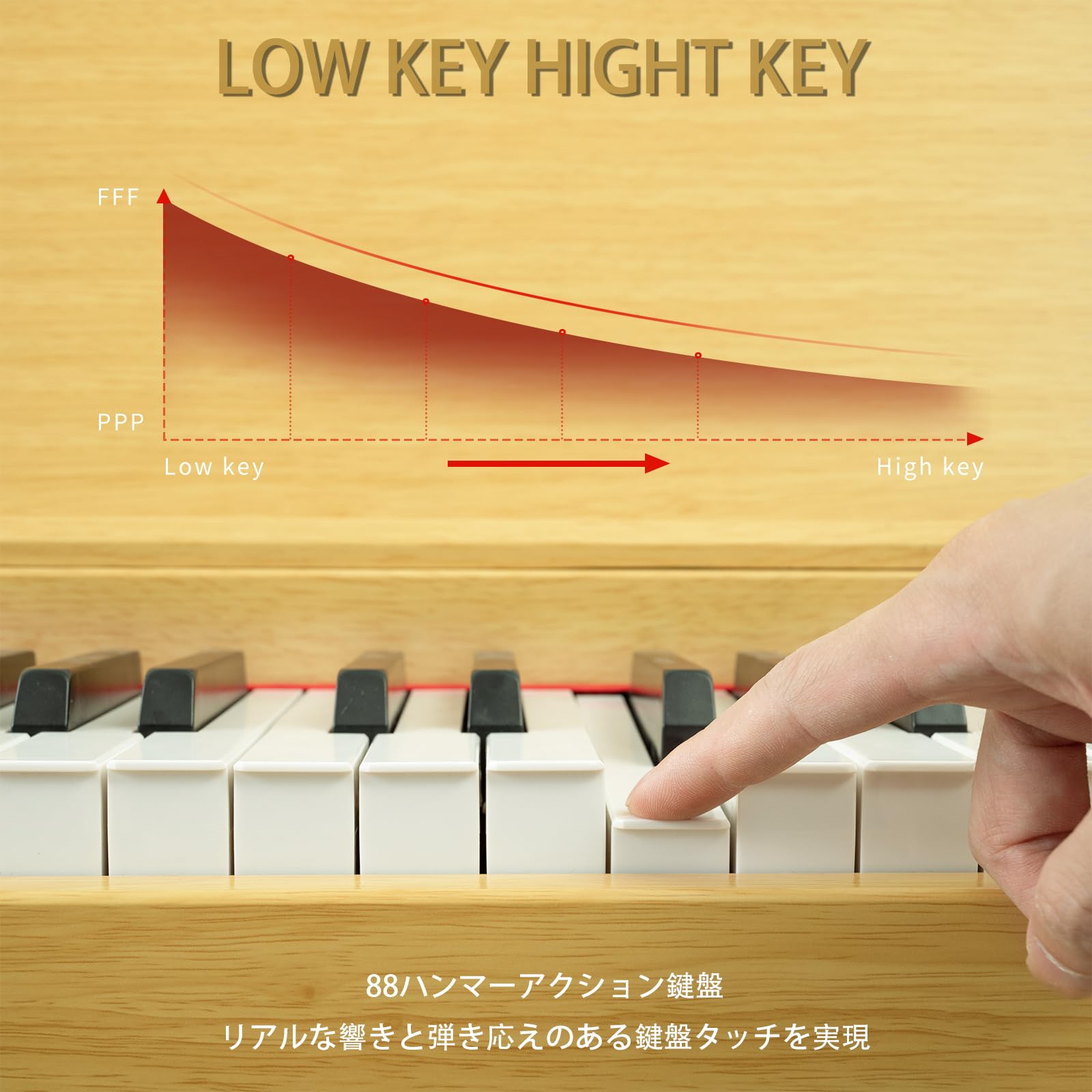 Amazon | ZHRUNS 電子ピアノ 88鍵盤 ハンマーアクション 電子 ピアノ